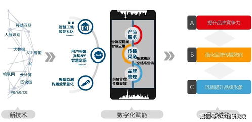 數字賦能 品牌進階 房企數字化重塑品牌競爭力
